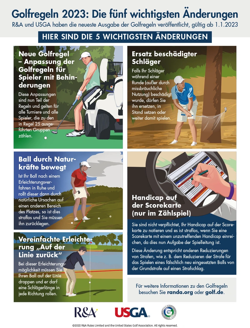 Schaubild Golfregeln
