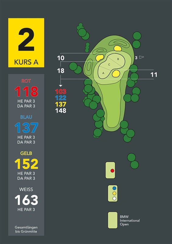 Platzgrafik die neue A2